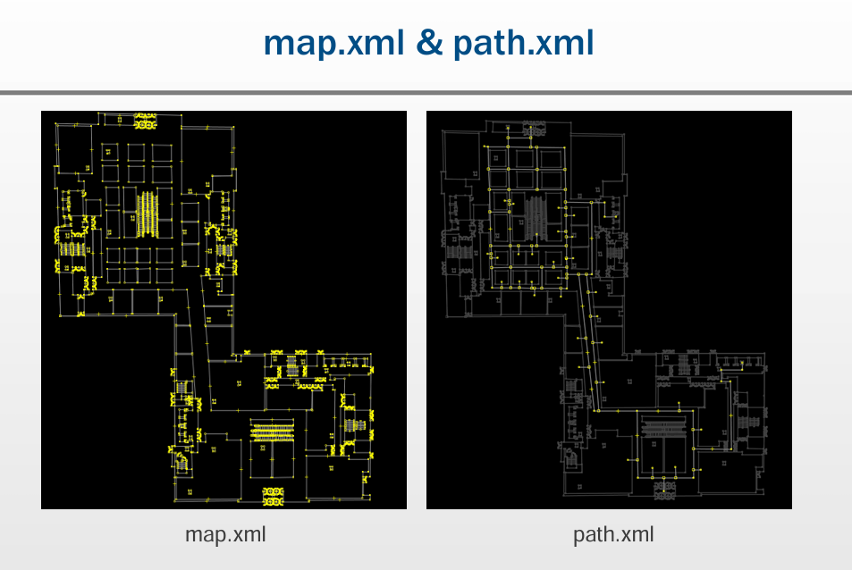 Vector Map