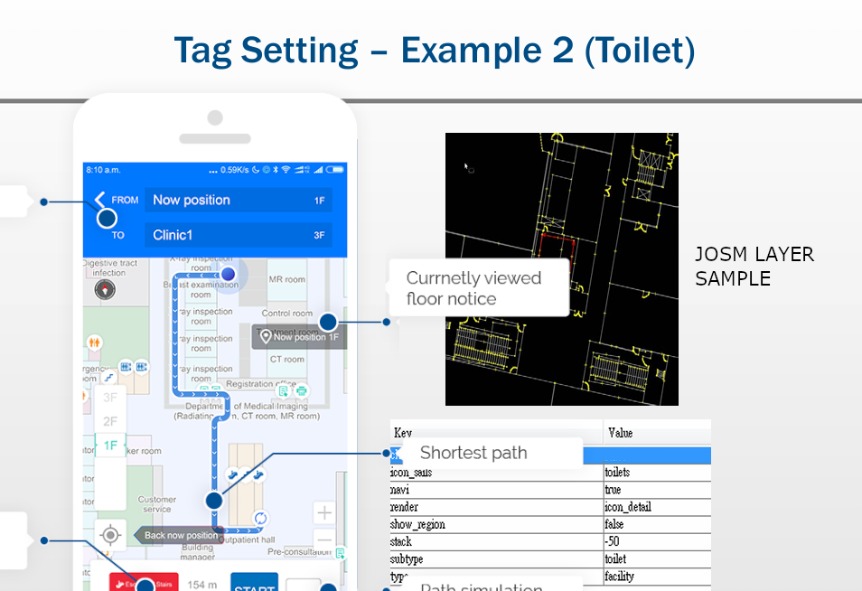 Sample Osm Tag